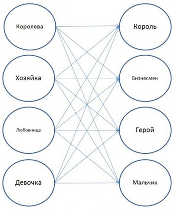 «Формула любви»: межличностные динамики или как найти идеального партнера